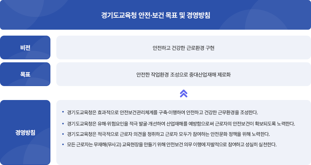 안전보건 목표 및 경영방침 이미지