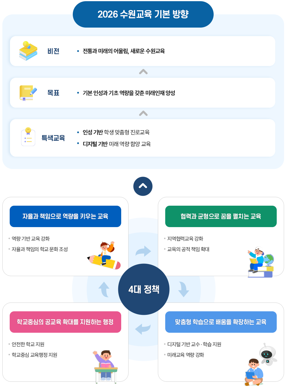 수원교육 방향 이미지