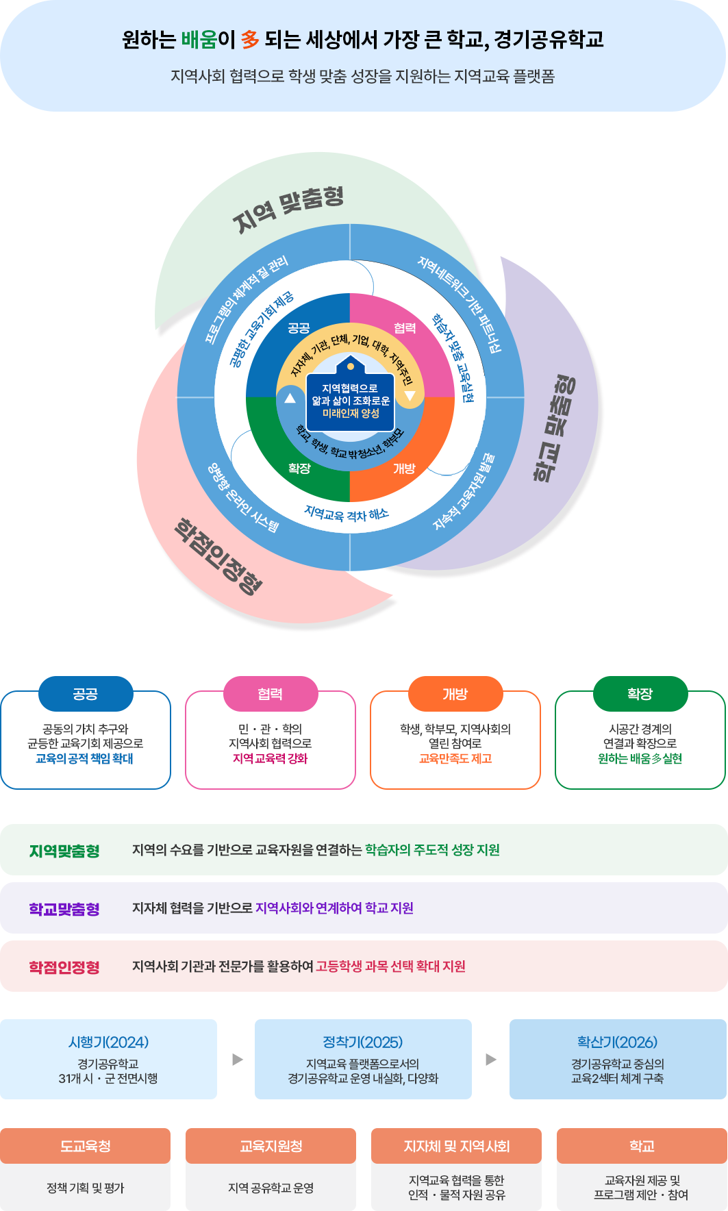 추진 체계도 이미지